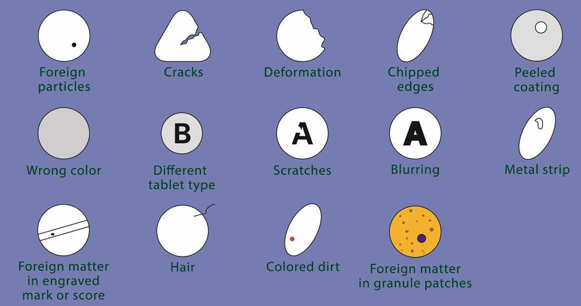 Types of tablet defects